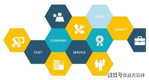 企業微信（WeCom） 智能辦公與客戶管理的綜合平臺