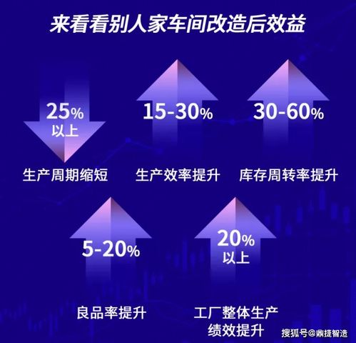 MES 制造業(yè)智能轉(zhuǎn)型的核心引擎——為何超92%的企業(yè)聚焦于此？