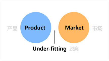 市場調(diào)研實(shí)戰(zhàn)指南 從目標(biāo)到洞見，系統(tǒng)掌握調(diào)研全流程