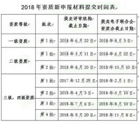 2018年信息系統集成資質申報時間表
